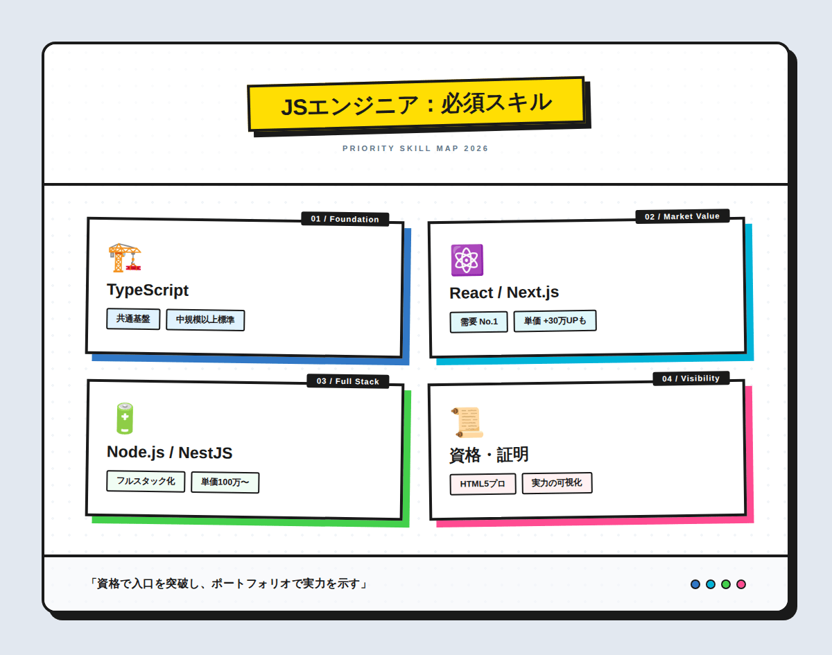 5. JavaScriptエンジニアが今すぐ身につけるべきスキル