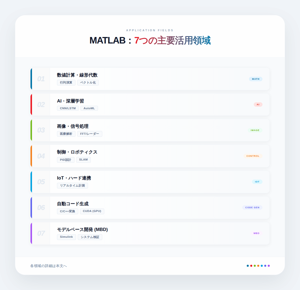 2. MATLABでできること——7つの主要活用領域