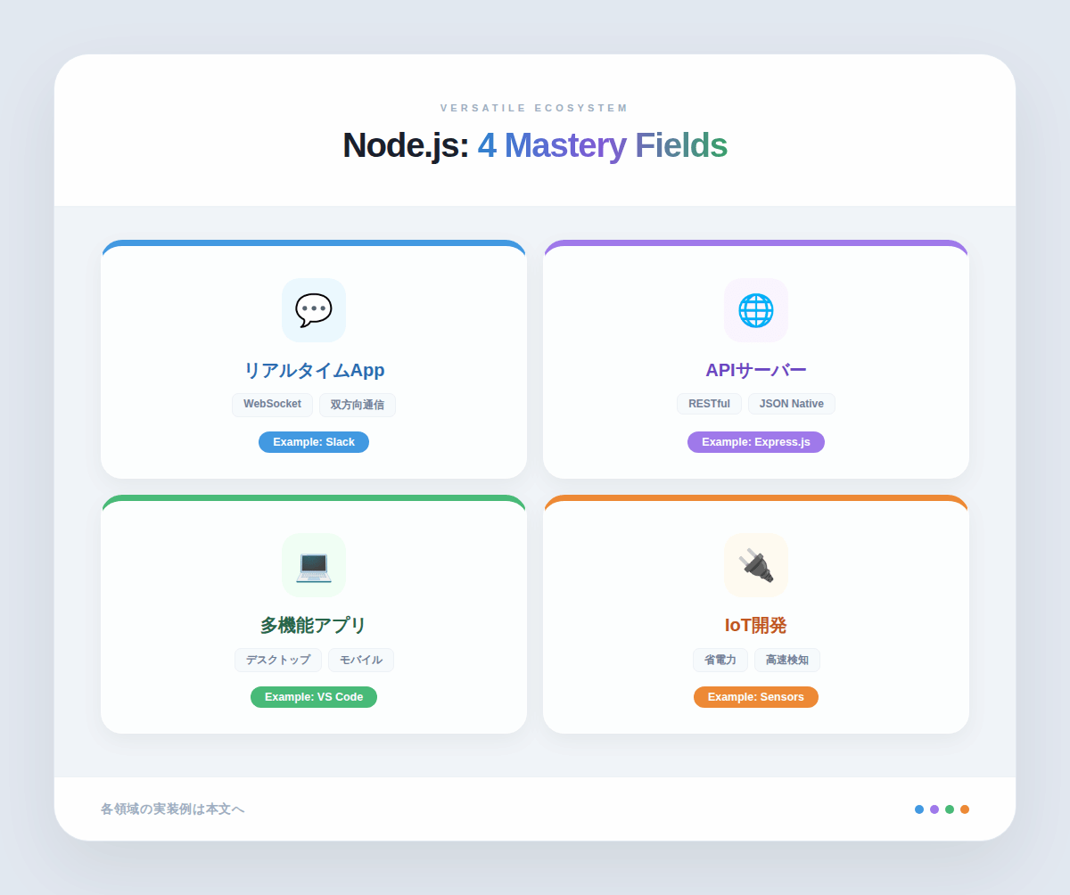4. Node.jsでできること:4つの主要な活用領域