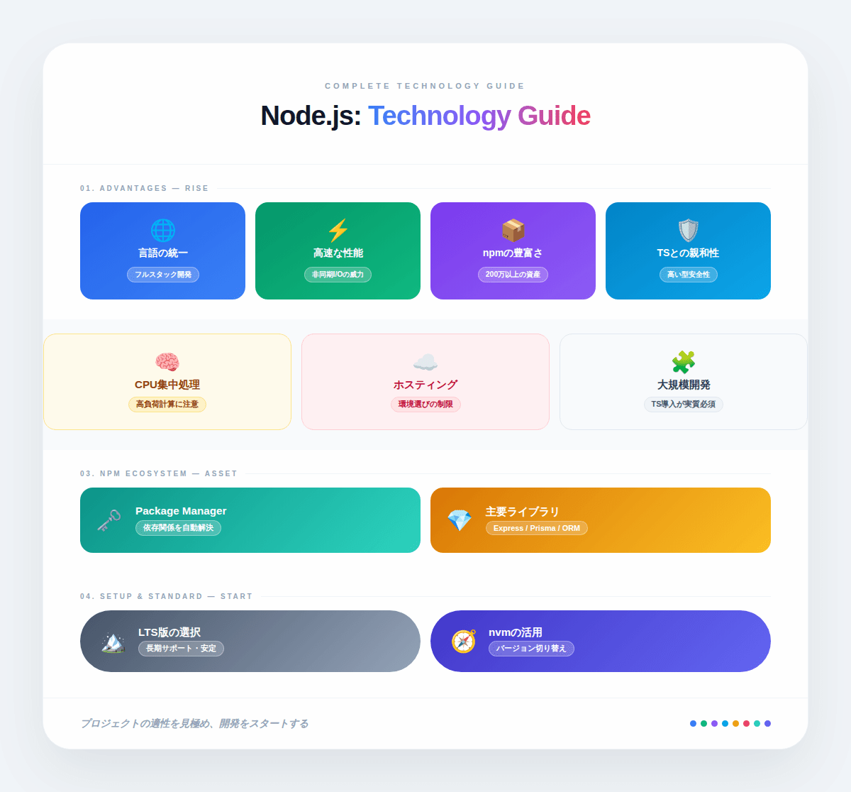 10. npmとNode.jsの開発環境:エコシステムと最初の一歩
