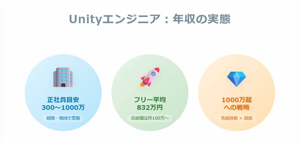 4. Unityエンジニアの平均年収——最新データで実態を把握する