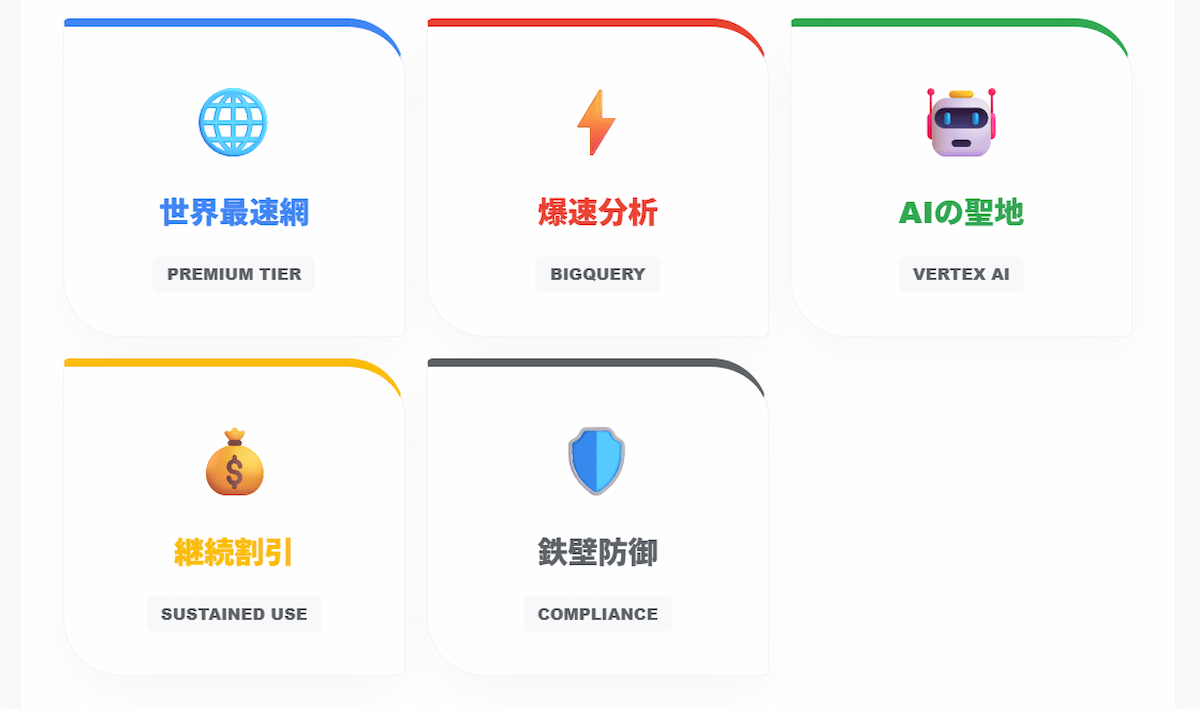 4. GCPの特徴とメリット：他のクラウドサービスと差別化される5つの強み