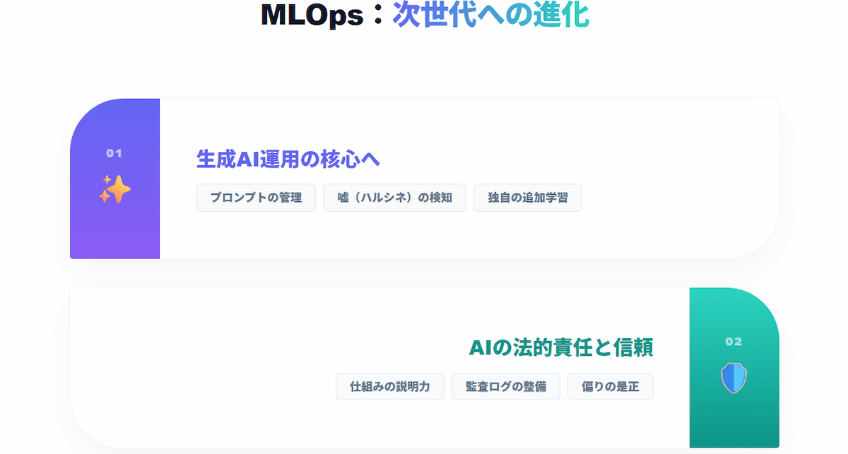 7. MLOpsエンジニアの将来性：生成AI時代に求められる役割の進化