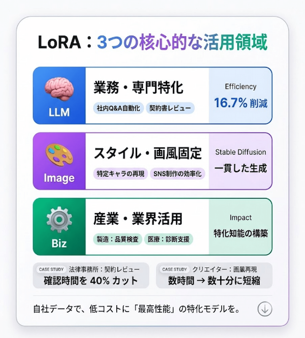 4. LoRAの使い方：LLMと画像生成AIでの主な活用シーン