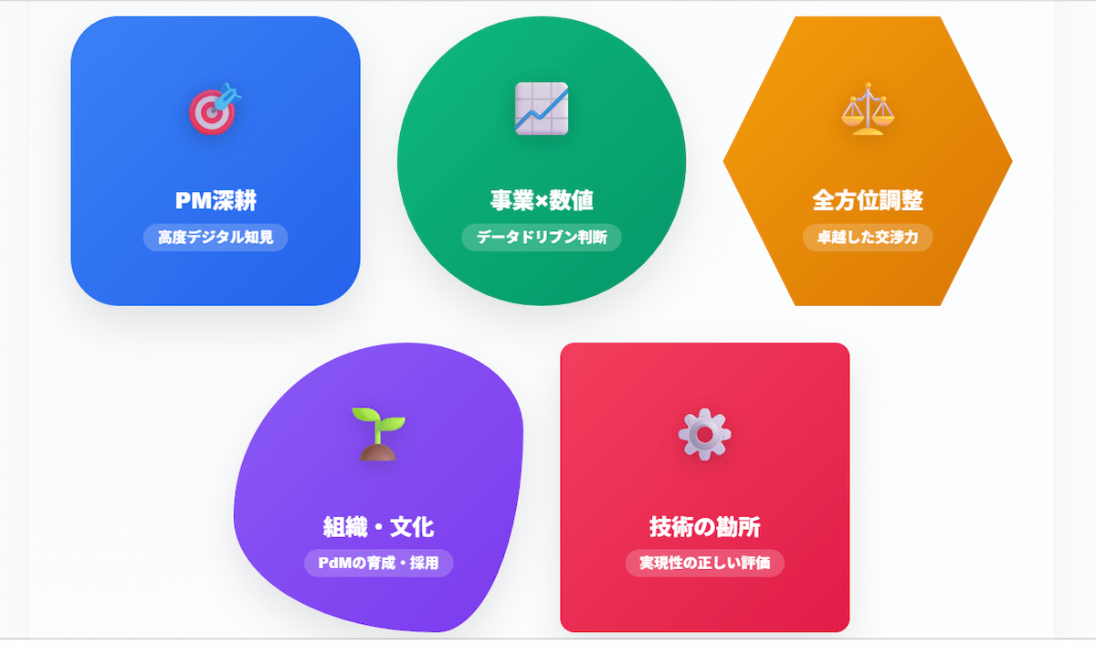 4．VPoPに求められる5つのスキルセット