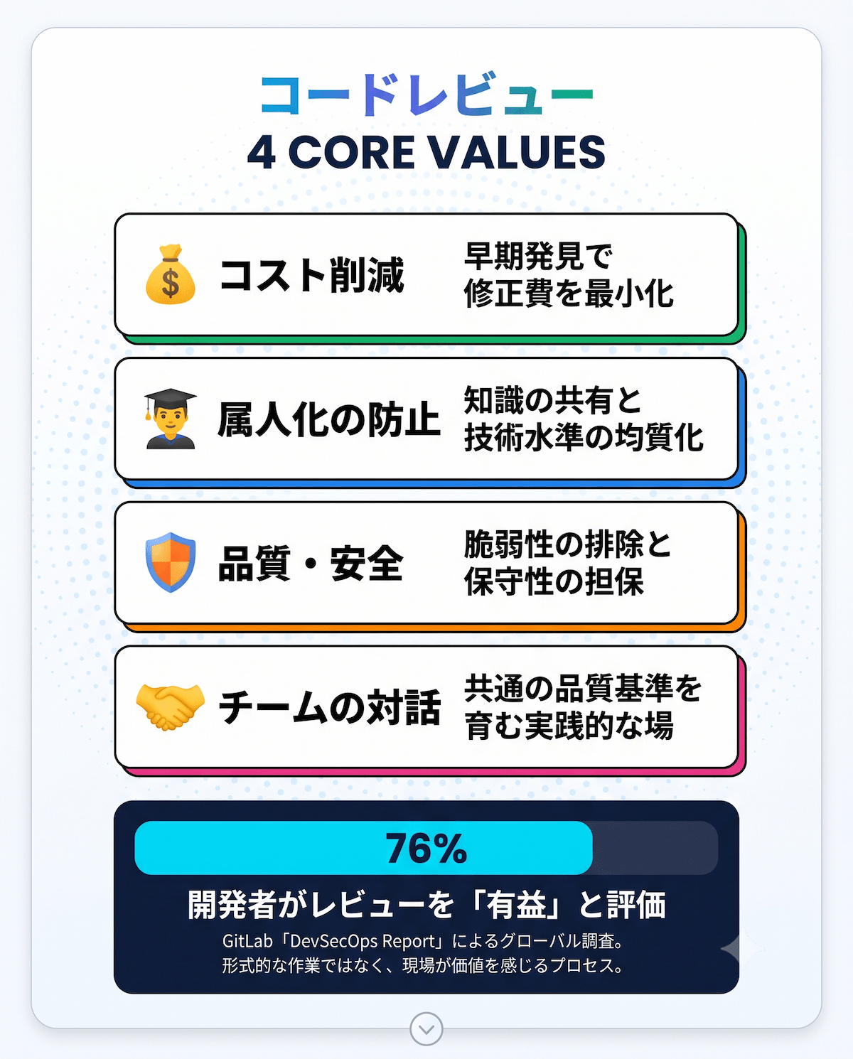 2. コードレビューの目的|バグ発見だけではない4つの本質的な価値