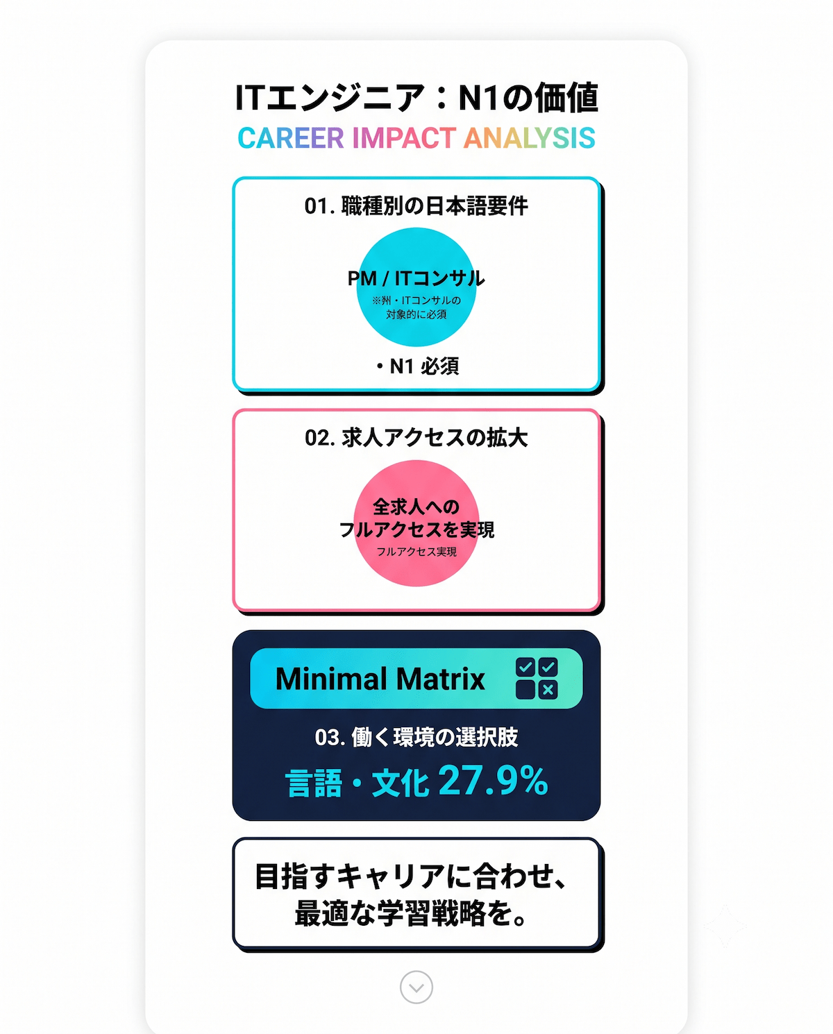 4. 日本語能力試験N1がITエンジニアの転職・就職に与える影響|求人要件の現実