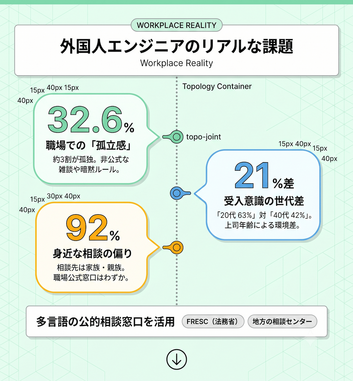 5. 日本の職場文化と外国人エンジニアが直面するリアルな課題