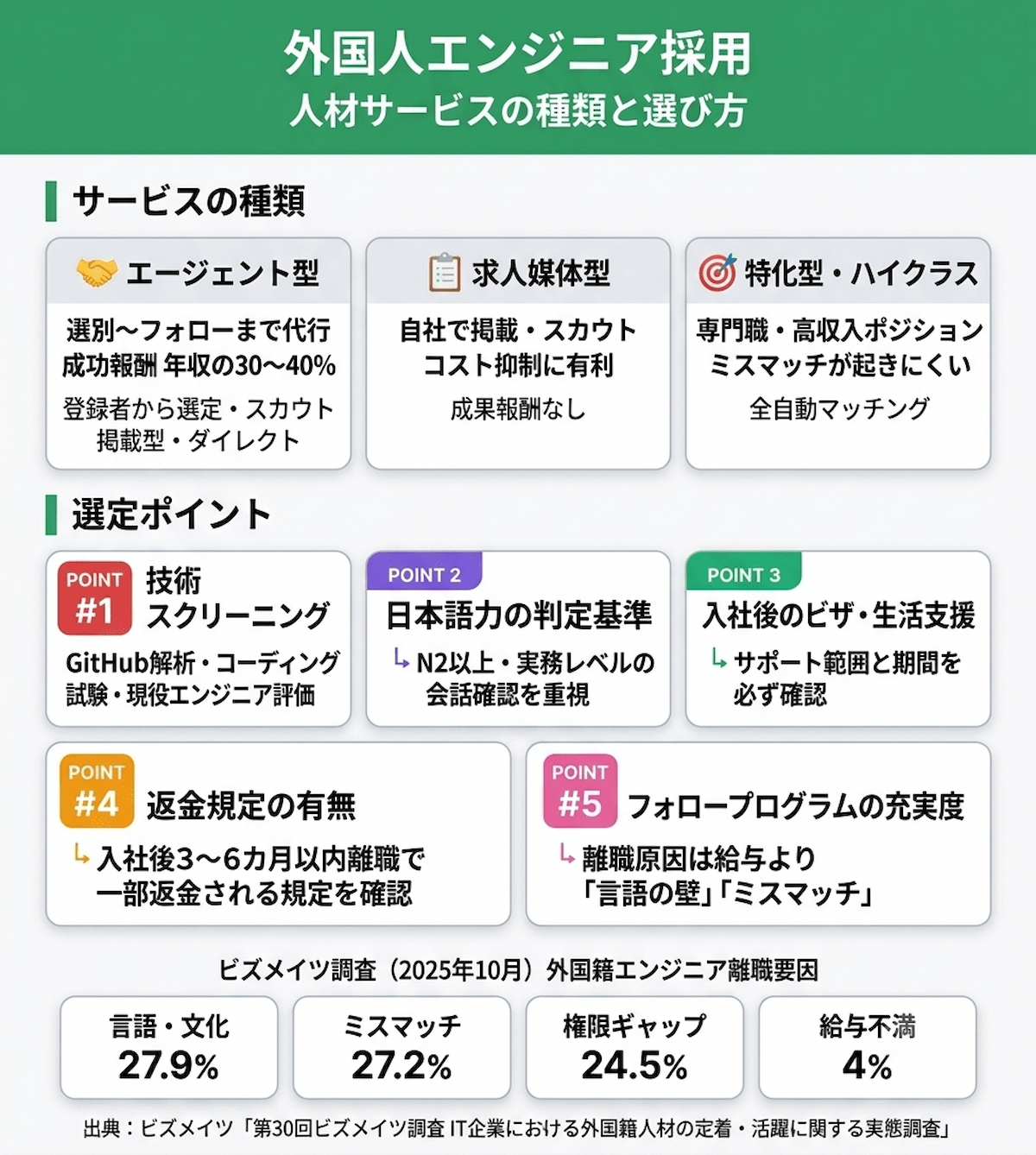 3. 外国人エンジニアにおすすめ人材サービスの種類と自分に合った選び方