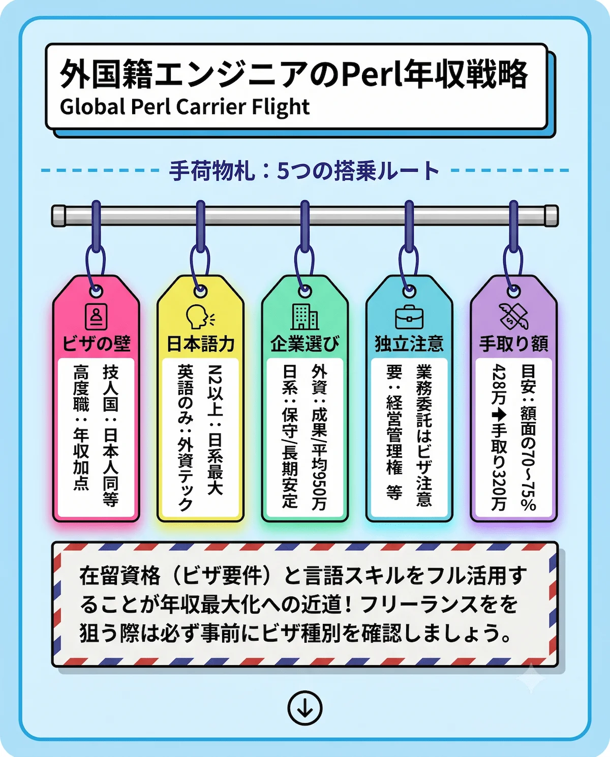 7. 外国籍エンジニアがPerl年収を最大化するための実践ポイント