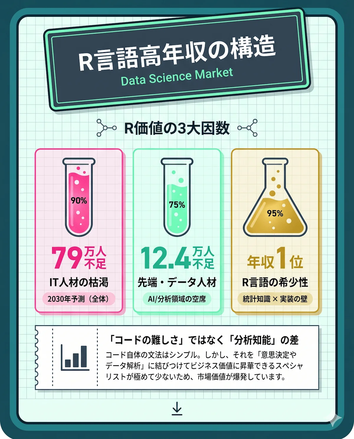 2.R言語の年収が高い理由|需給ギャップと統計専門性という2つの壁
