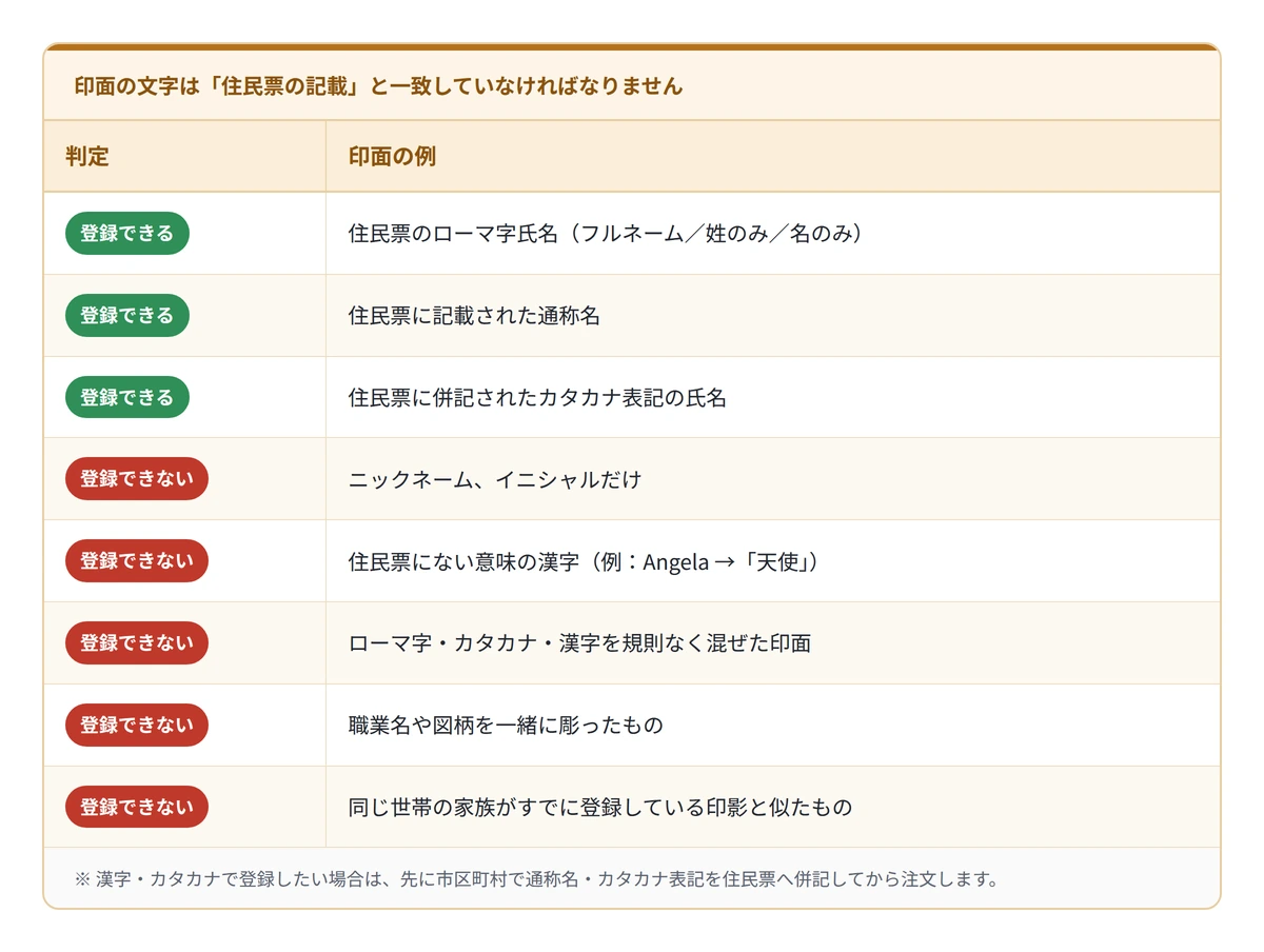 登録できる印鑑・登録できない印鑑の具体例
