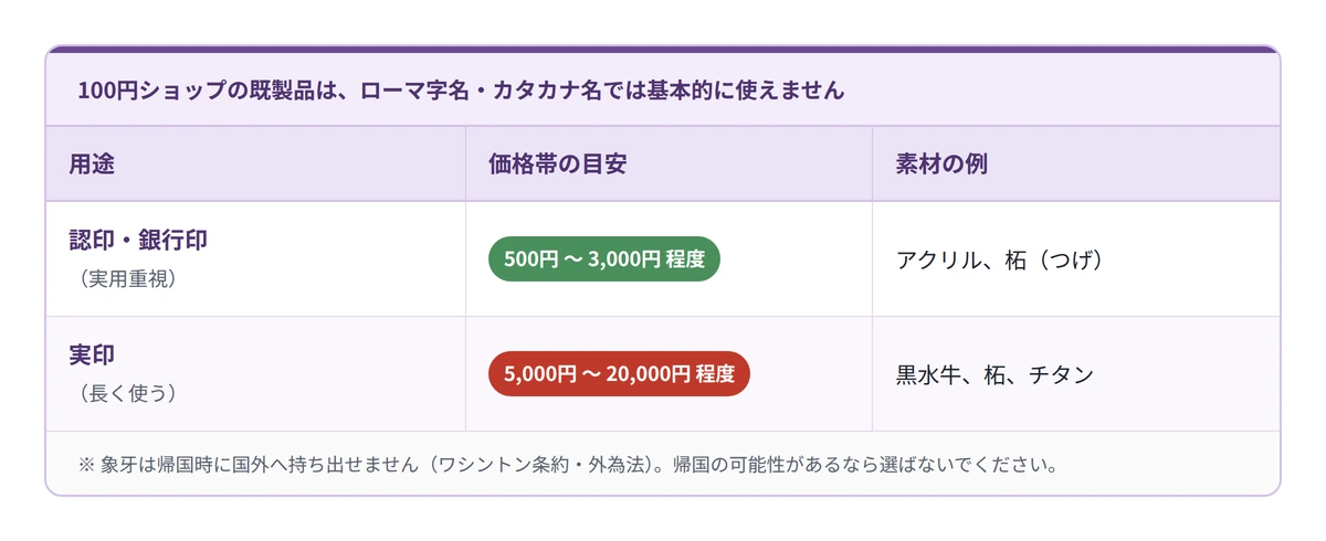 ネット注文の印章専門店なら数百円から
