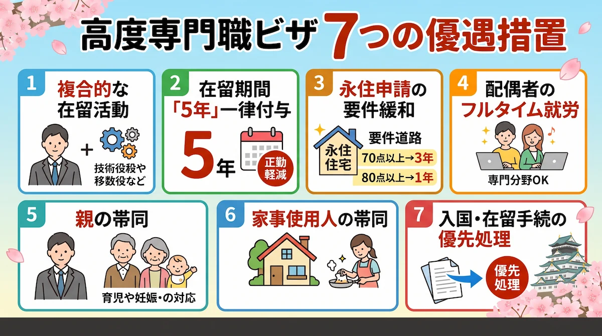 4. 高度専門職ビザで受けられる7つの優遇措置