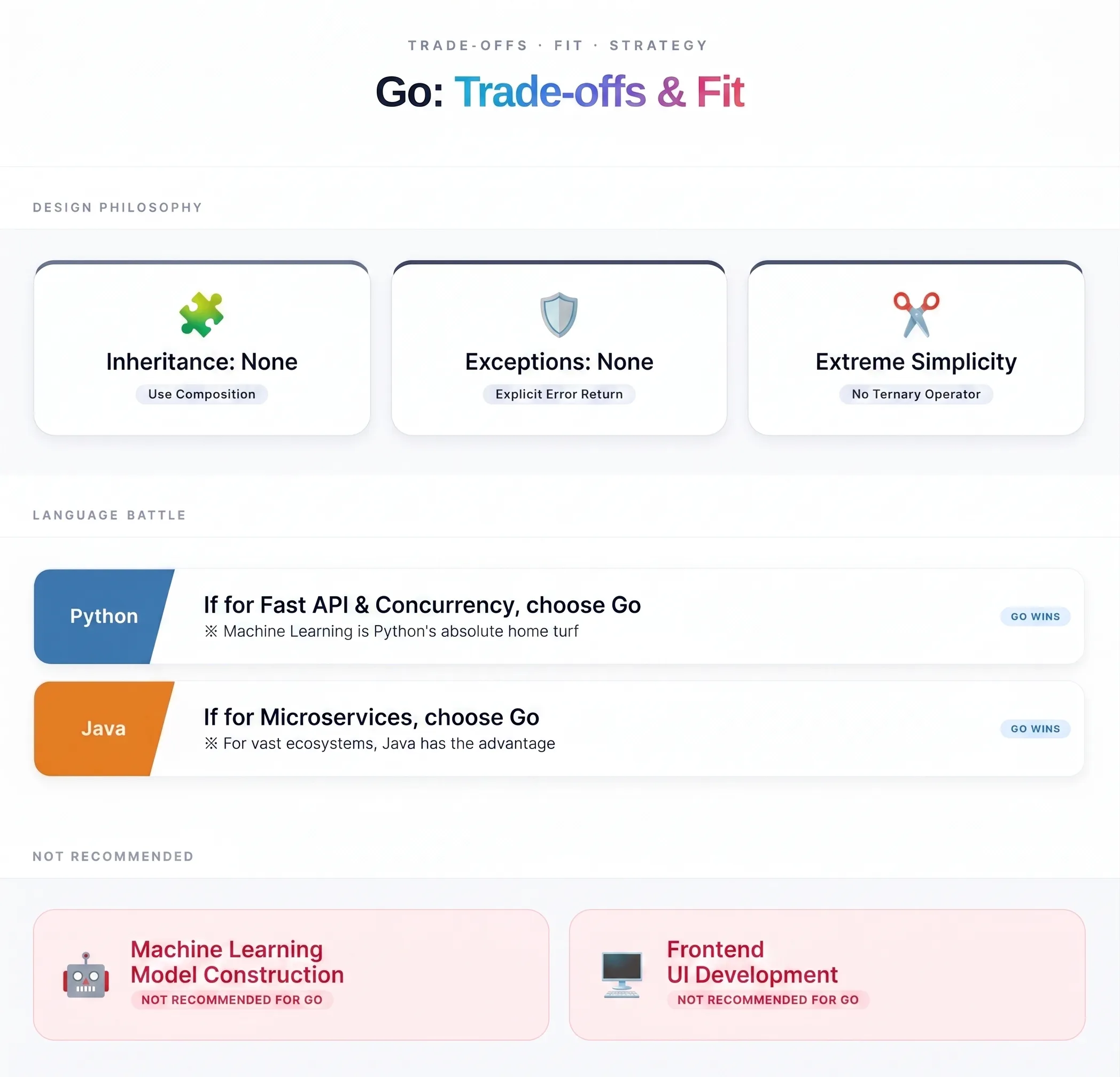 6. Go's Limitations and Where It Falls Short: Comparing Go with Python and Java
