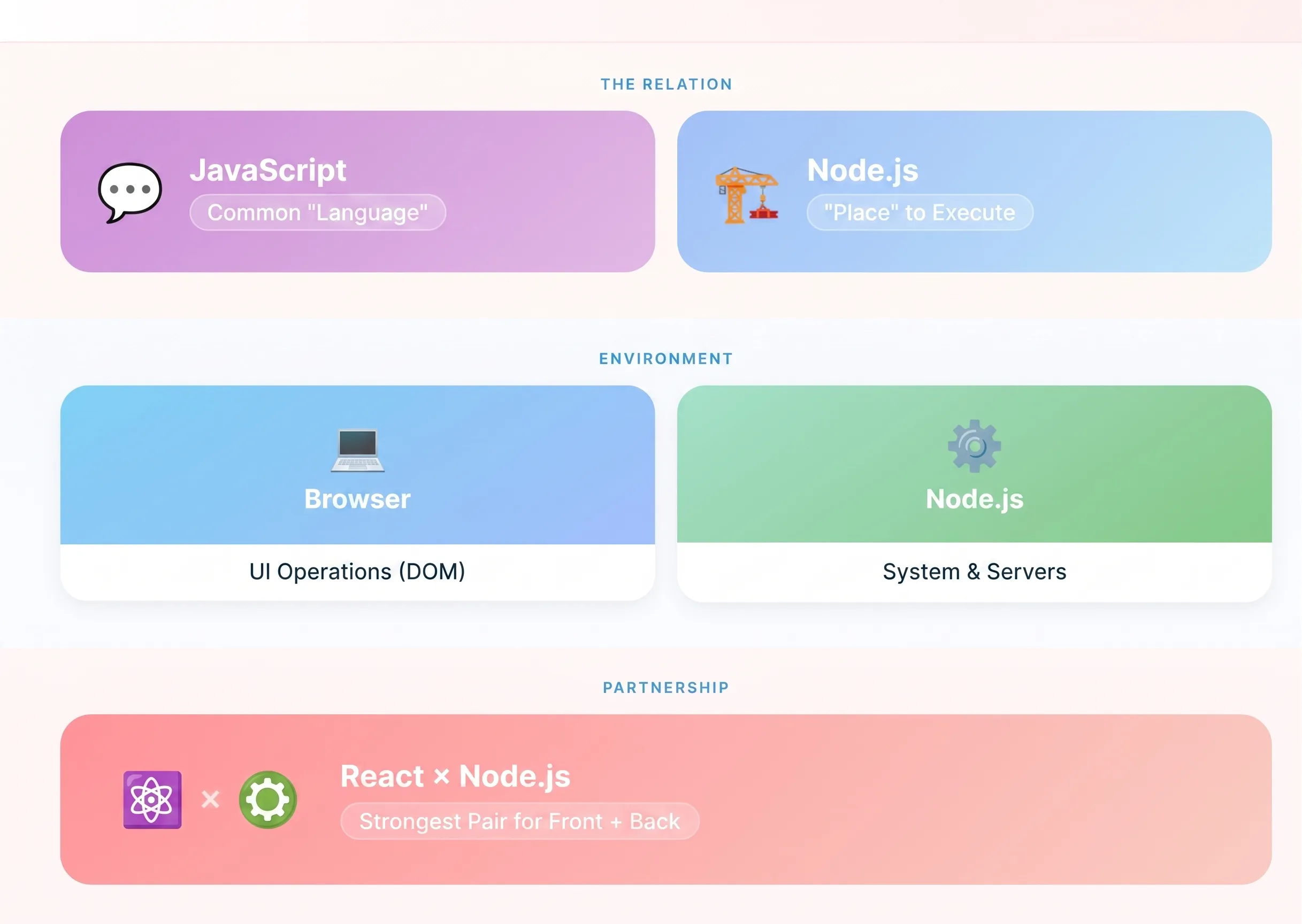 2. Node.js vs. JavaScript: Untangling Two Concepts That Are Easy to Confuse
