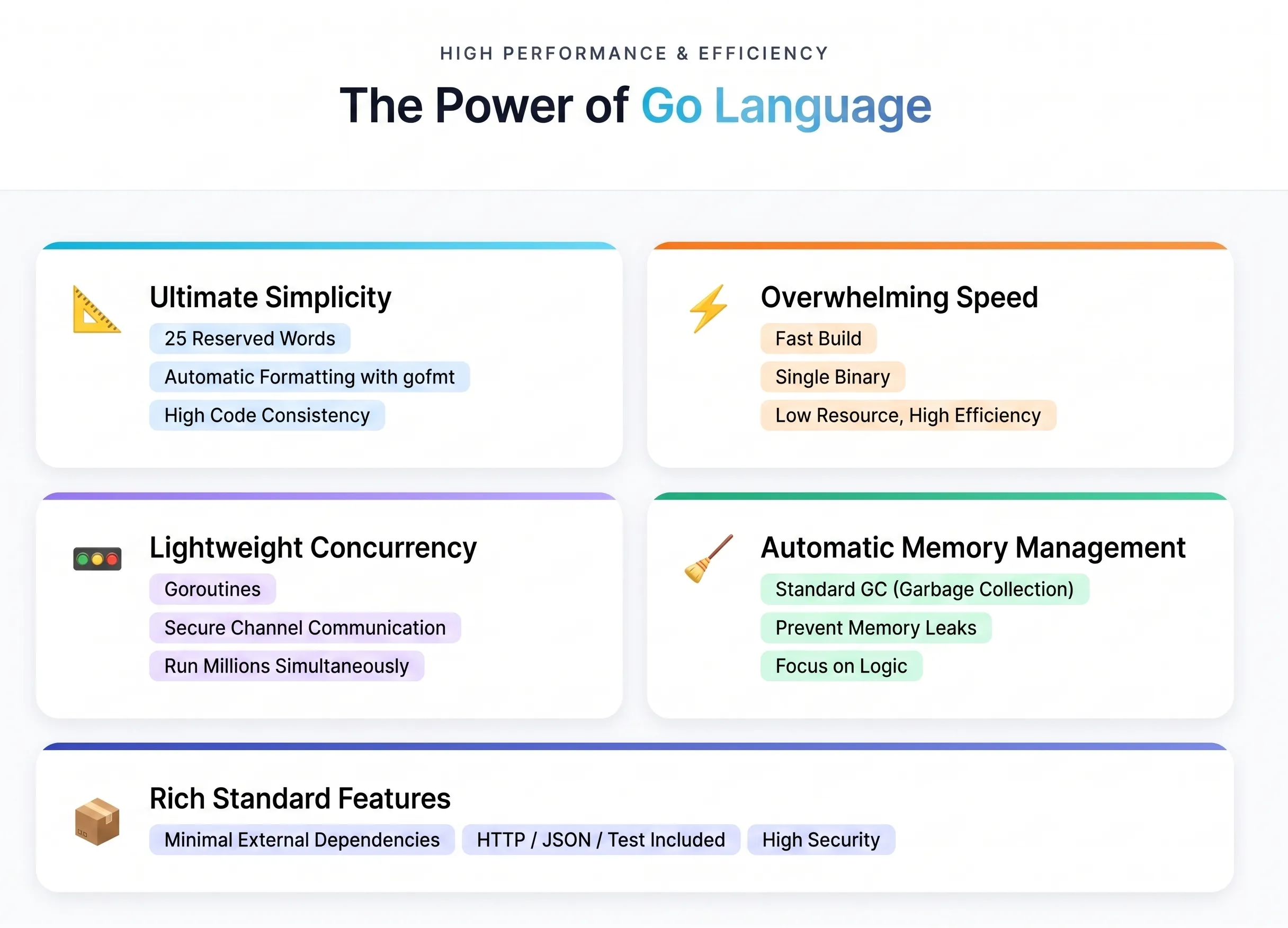 2. Five Key Features of Go: Understanding Its Strengths Over Other Languages