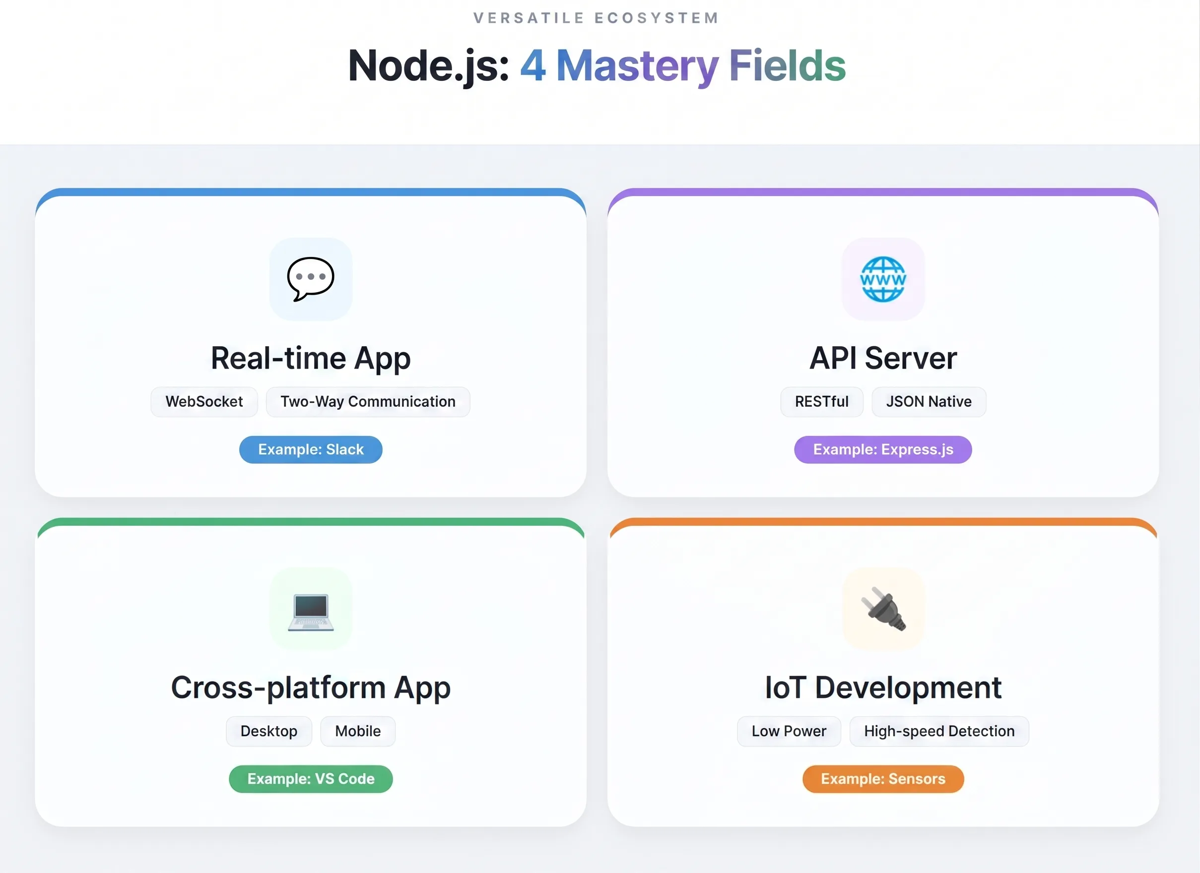 4. What You Can Build with Node.js: Four Major Application Domains