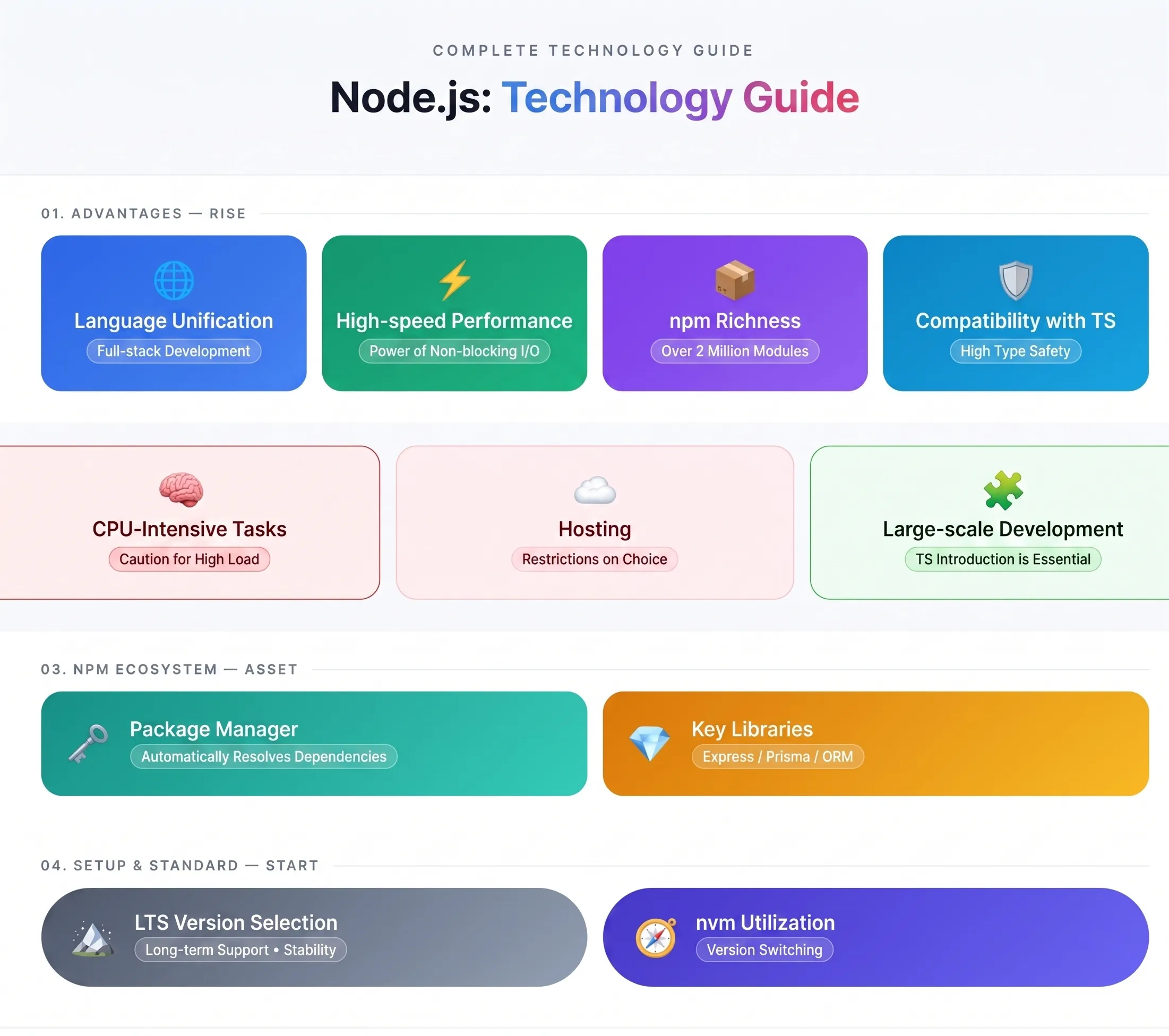 npm and the Node.js Development Environment