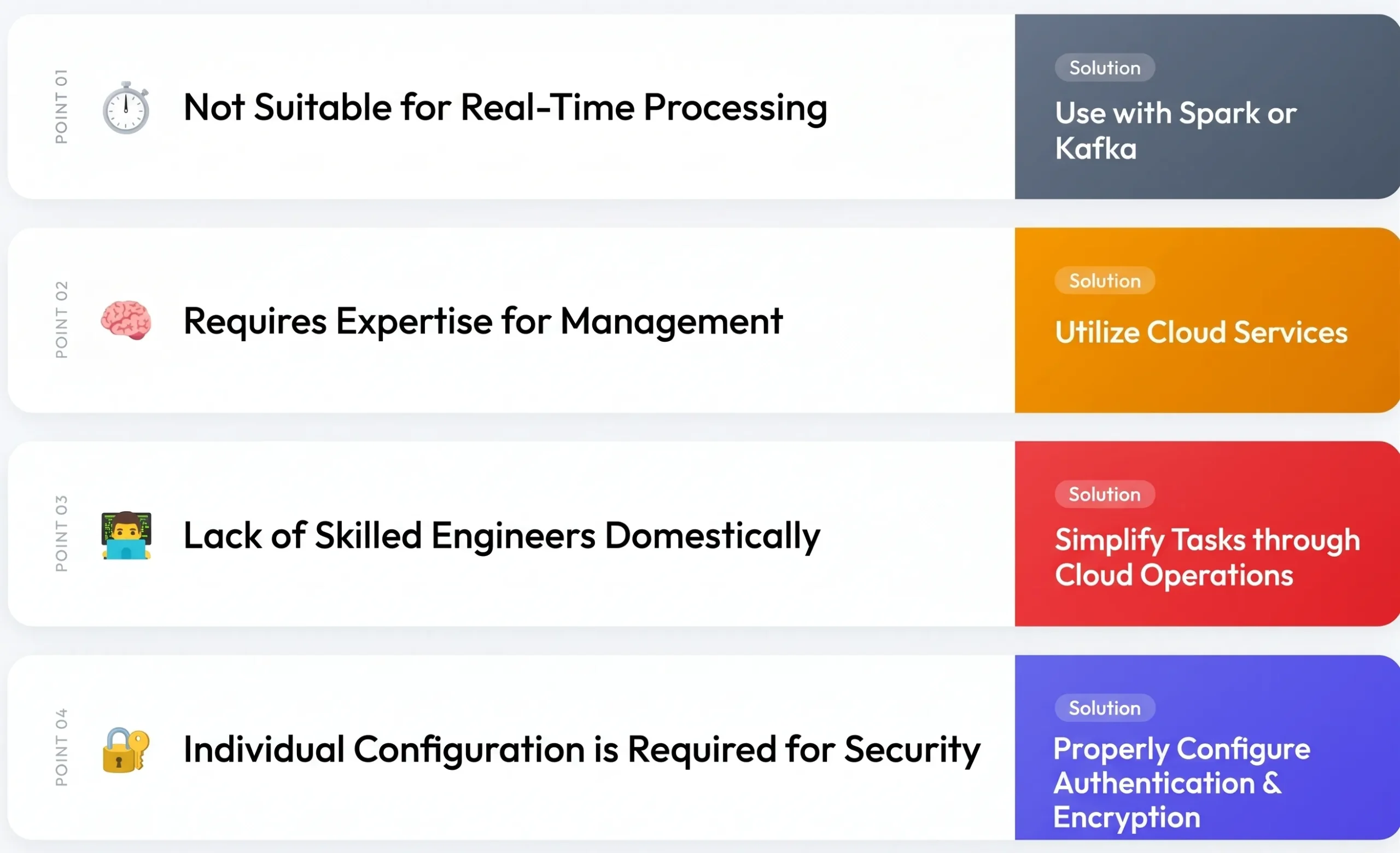Four Disadvantages and Challenges of Hadoop