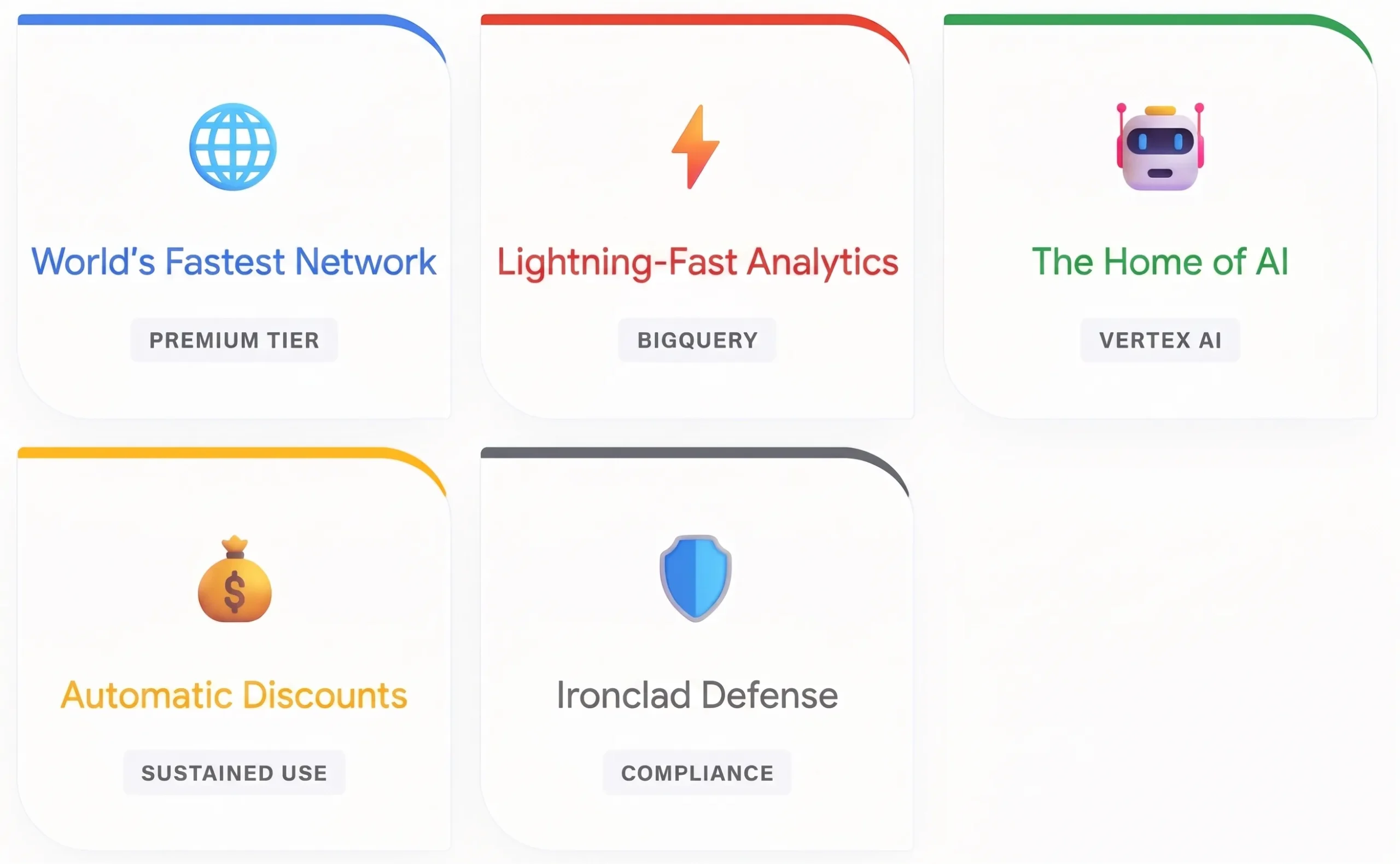 4. GCP Features and Benefits: Five Strengths That Set It Apart from Other Cloud Services