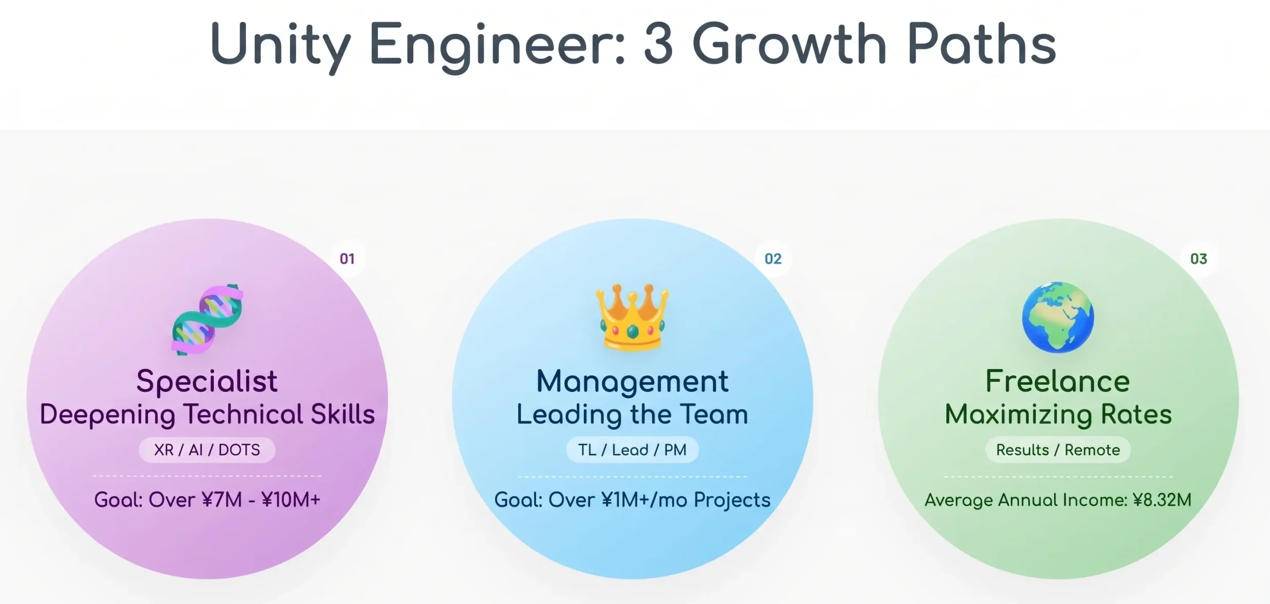 Unity Engineer Career Paths: How to Choose the Right Growth Route for You