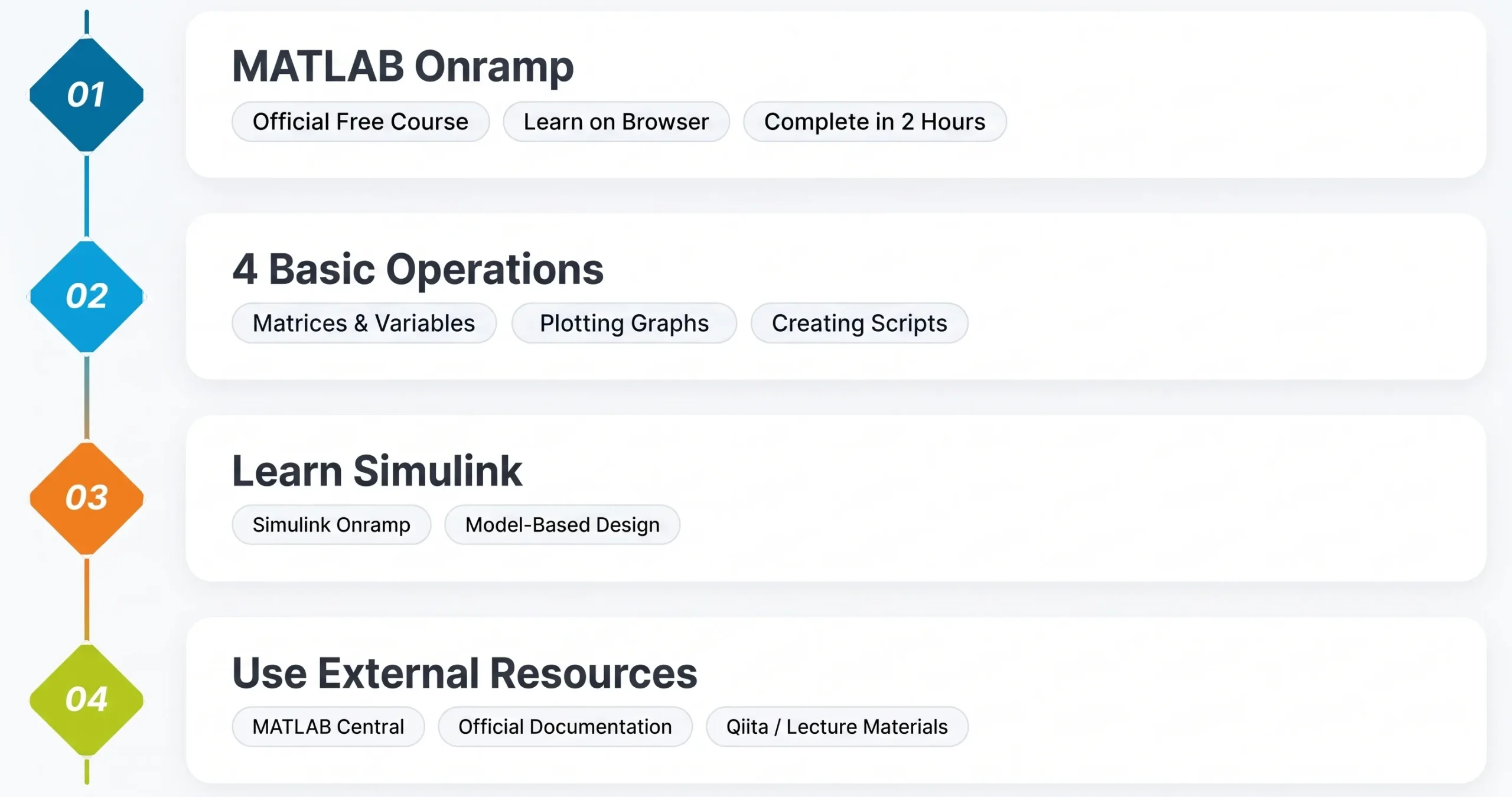 How to Learn MATLAB: The Fastest Roadmap for Beginners