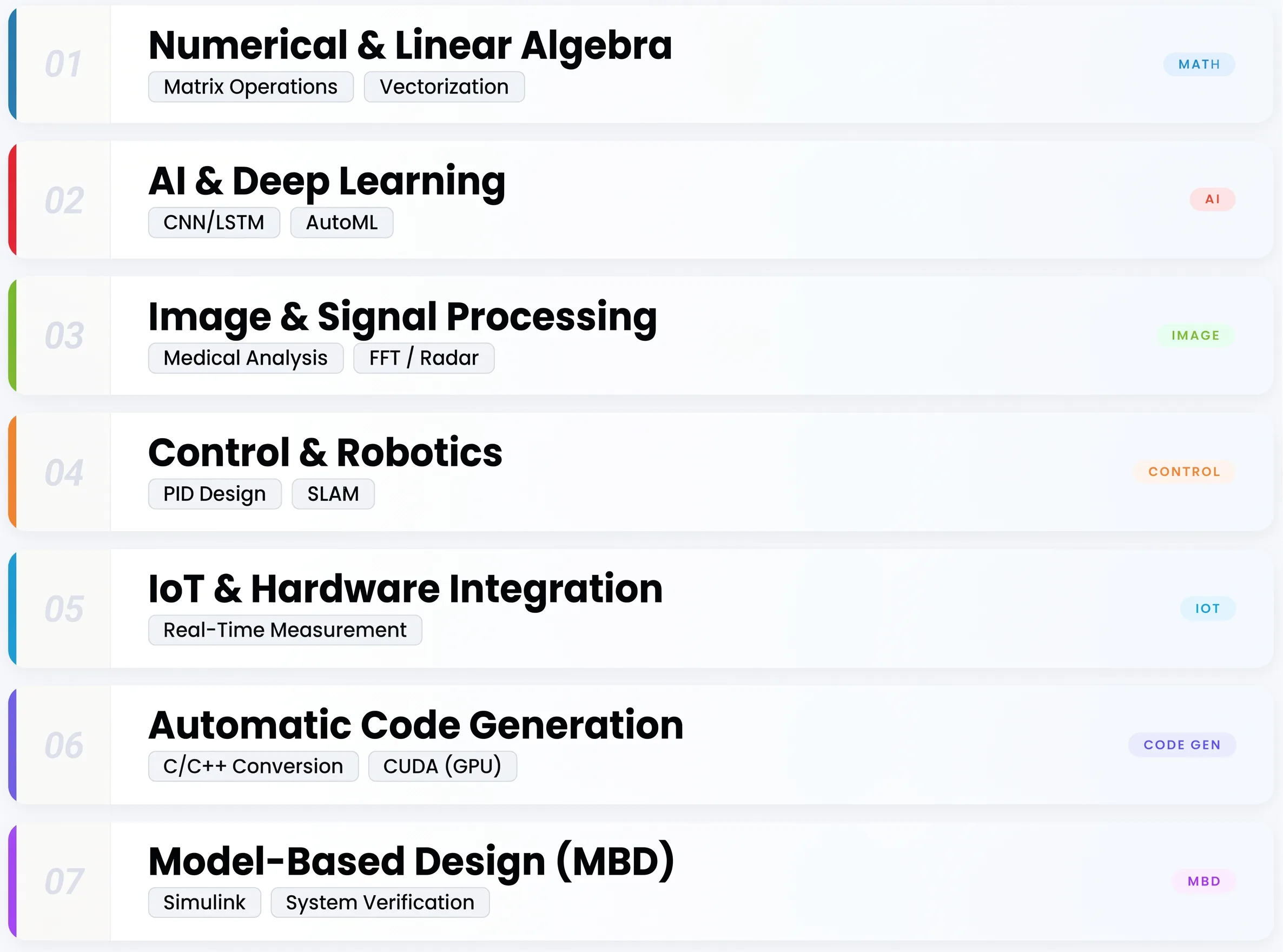 What You Can Do With MATLAB: 7 Key Areas of Use